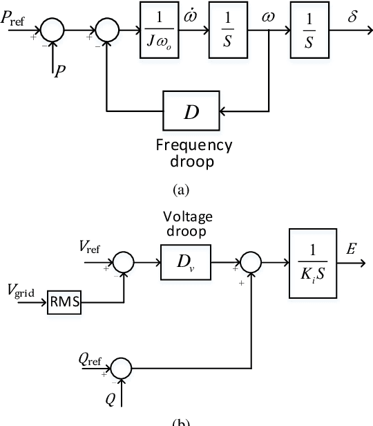 Figure 2 for Heuristic Dynamic Programming for Adaptive Virtual Synchronous Generators