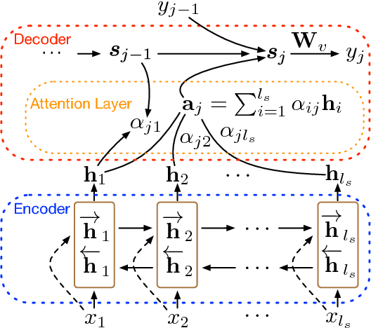 Figure 1 for Refining Source Representations with Relation Networks for Neural Machine Translation