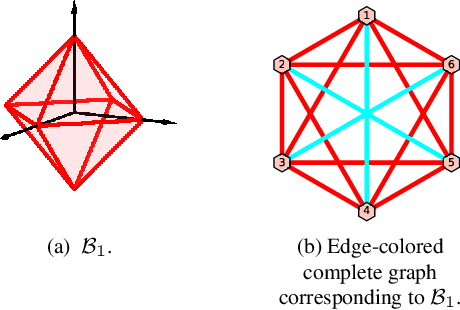 Figure 1 for On Identifiable Polytope Characterization for Polytopic Matrix Factorization