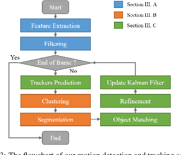 Figure 4 for Robust Privacy-Preserving Motion Detection and Object Tracking in Encrypted Streaming Video
