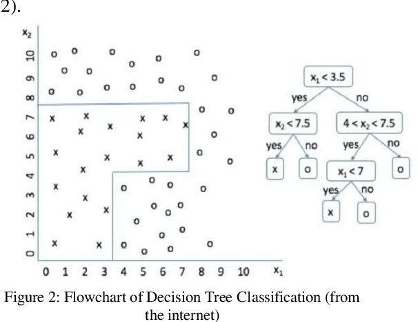 Figure 2 for Automatic Analysis of Linguistic Features in Journal Articles of Different Academic Impacts with Feature Engineering Techniques