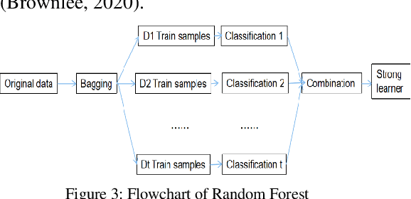 Figure 4 for Automatic Analysis of Linguistic Features in Journal Articles of Different Academic Impacts with Feature Engineering Techniques