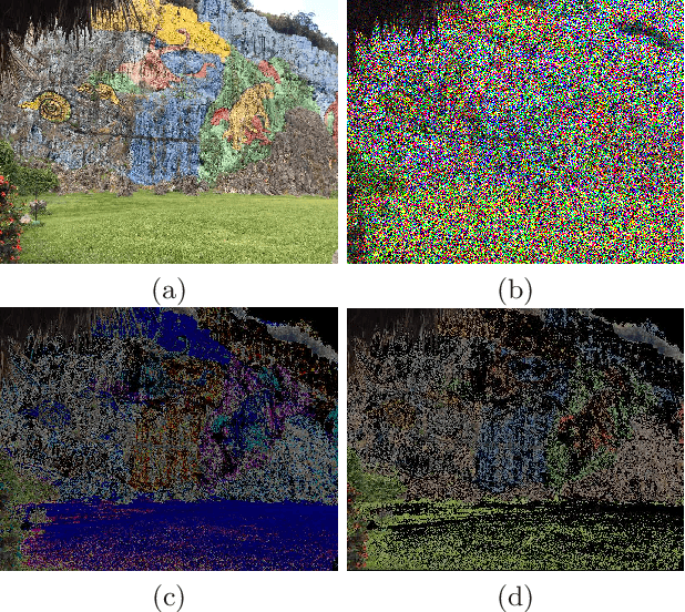 Figure 1 for MaxDropoutV2: An Improved Method to Drop out Neurons in Convolutional Neural Networks