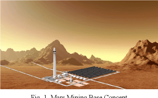 Figure 1 for Autonomous Multirobot Technologies for Mars Mining Base Construction and Operation