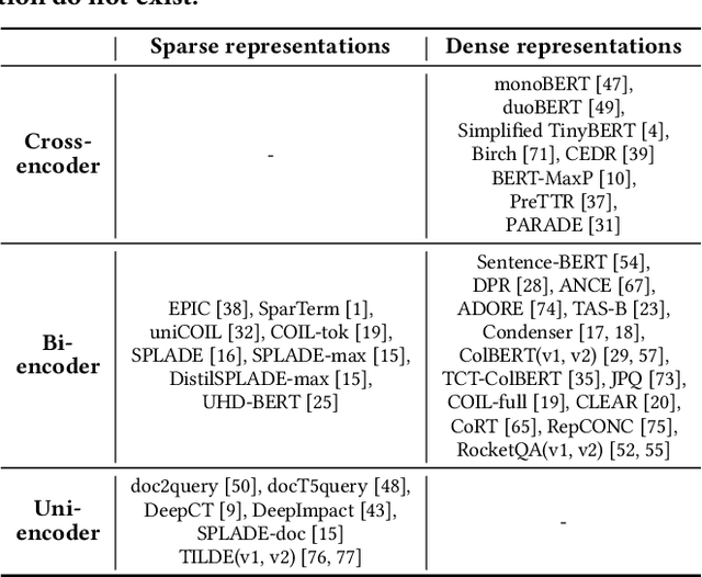 Figure 1 for SpaDE: Improving Sparse Representations using a Dual Document Encoder for First-stage Retrieval