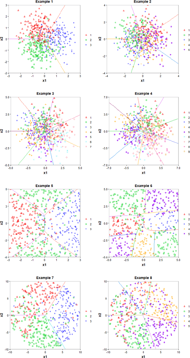 Figure 1 for Linear Algorithms for Nonparametric Multiclass Probability Estimation