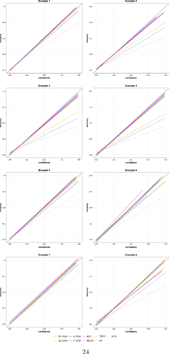 Figure 4 for Linear Algorithms for Nonparametric Multiclass Probability Estimation