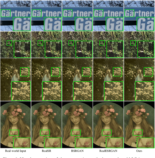 Figure 4 for From Face to Natural Image: Learning Real Degradation for Blind Image Super-Resolution