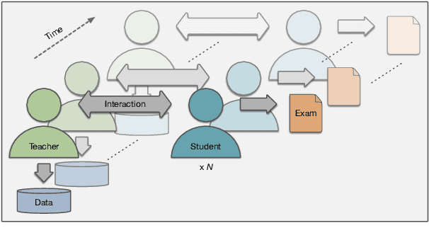 Figure 3 for Towards Interactive Language Modeling