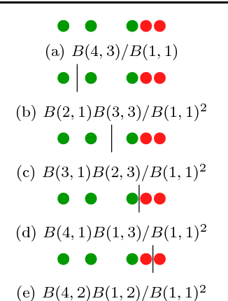 Figure 1 for A Bayesian Decision Tree Algorithm