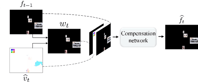 Figure 4 for A Foreground-background Parallel Compression with Residual Encoding for Surveillance Video