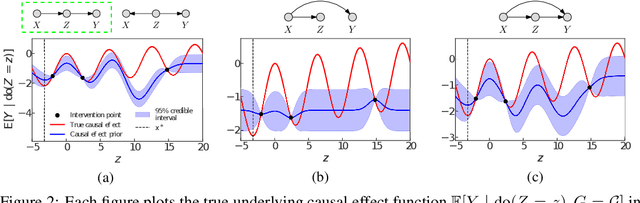 Figure 2 for Causal Entropy Optimization