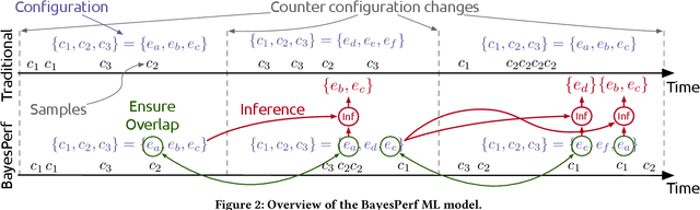 Figure 3 for BayesPerf: Minimizing Performance Monitoring Errors Using Bayesian Statistics