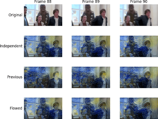 Figure 2 for DeepMovie: Using Optical Flow and Deep Neural Networks to Stylize Movies