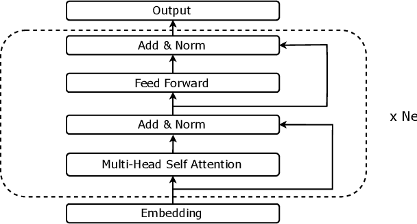 Figure 1 for Leveraging Pre-trained BERT for Audio Captioning