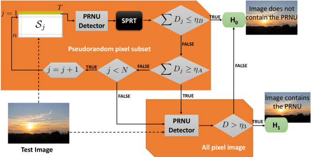 Figure 3 for Fast sequential forensic camera identification
