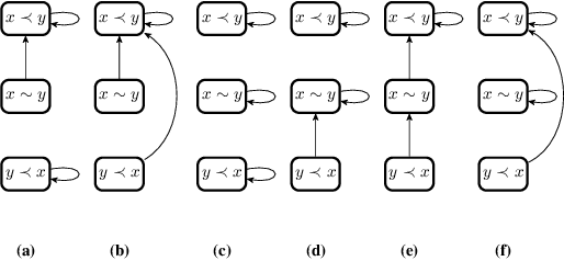 Figure 2 for Elementary Iterated Revision and the Levi Identity