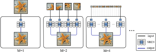 Figure 1 for Ensemble Neural Representation Networks