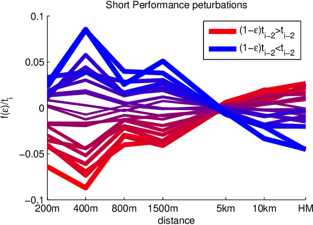 Figure 1 for Prediction and Quantification of Individual Athletic Performance