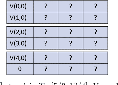 Figure 3 for Tile Tensors: A versatile data structure with descriptive shapes for homomorphic encryption