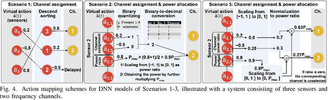 Figure 4 for DRL-based Resource Allocation in Remote State Estimation