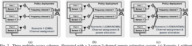 Figure 2 for DRL-based Resource Allocation in Remote State Estimation