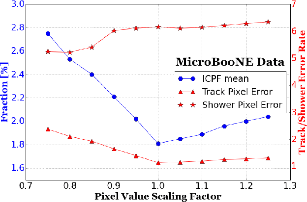 Figure 2 for A Deep Neural Network for Pixel-Level Electromagnetic Particle Identification in the MicroBooNE Liquid Argon Time Projection Chamber