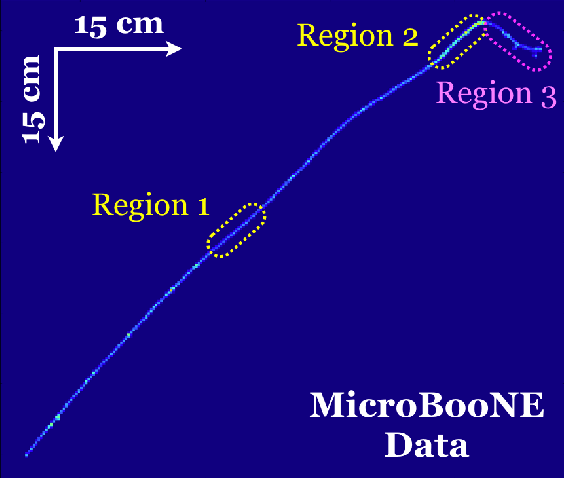 Figure 3 for A Deep Neural Network for Pixel-Level Electromagnetic Particle Identification in the MicroBooNE Liquid Argon Time Projection Chamber
