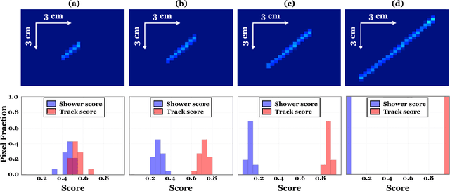 Figure 4 for A Deep Neural Network for Pixel-Level Electromagnetic Particle Identification in the MicroBooNE Liquid Argon Time Projection Chamber
