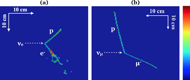 Figure 1 for A Deep Neural Network for Pixel-Level Electromagnetic Particle Identification in the MicroBooNE Liquid Argon Time Projection Chamber