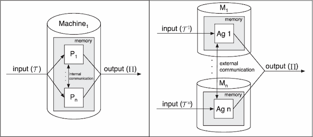 Figure 4 for Cooperative Multi-Agent Planning: A Survey
