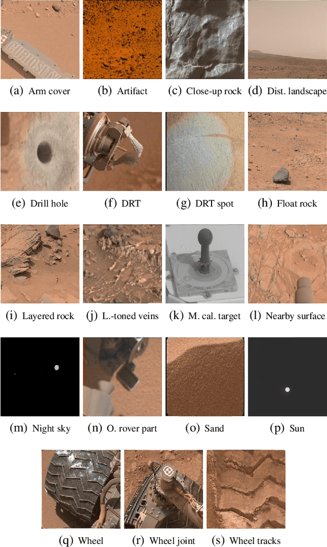 Figure 3 for Mars Image Content Classification: Three Years of NASA Deployment and Recent Advances