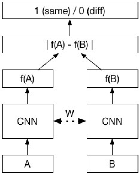 Figure 4 for Face Recognition System