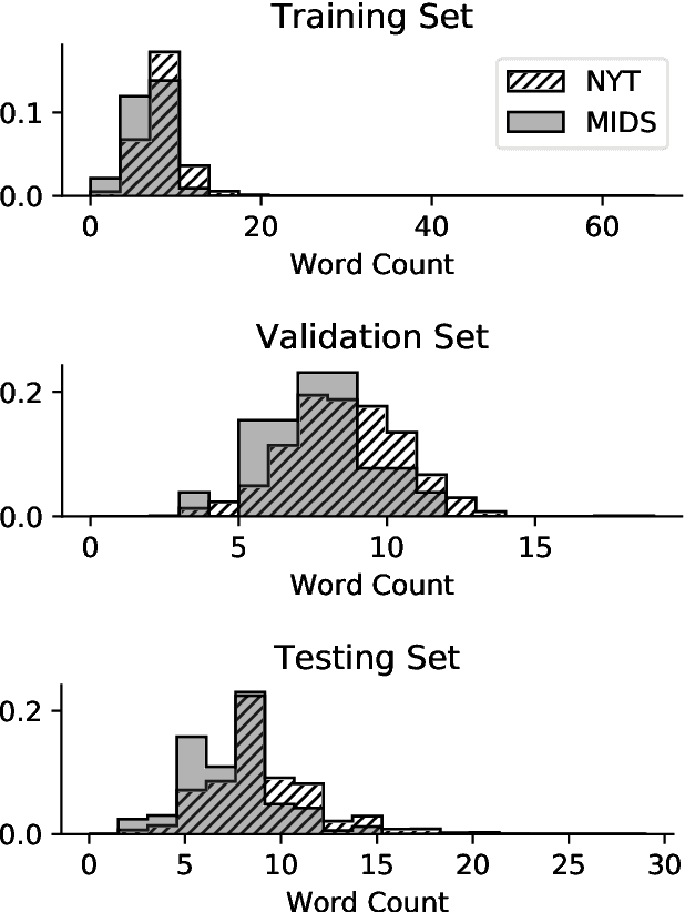 Figure 1 for Seeing the Forest and the Trees: Detection and Cross-Document Coreference Resolution of Militarized Interstate Disputes
