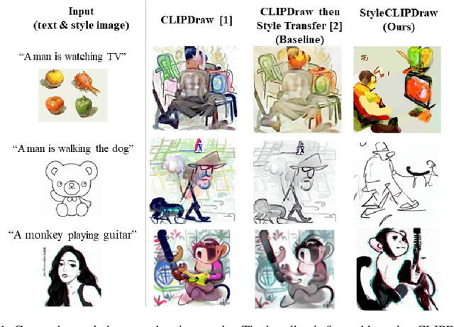 Figure 1 for StyleCLIPDraw: Coupling Content and Style in Text-to-Drawing Synthesis
