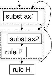 Figure 2 for Towards Automated Proof Strategy Generalisation