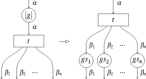 Figure 4 for Towards Automated Proof Strategy Generalisation