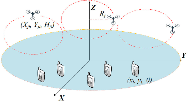 Figure 1 for RL-Based User Association and Resource Allocation for Multi-UAV enabled MEC