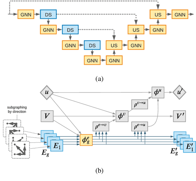 Figure 2 for A Graph-based U-Net Model for Predicting Traffic in unseen Cities