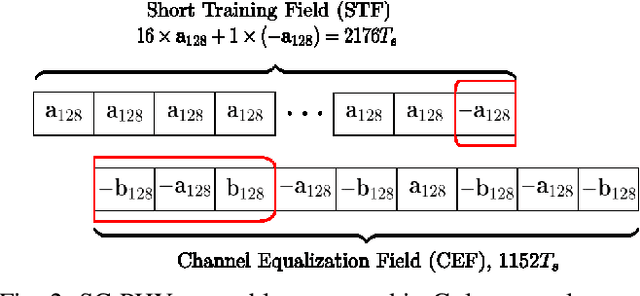 Figure 2 for Radar Imaging Based on IEEE 802.11ad Waveform in V2I Communications