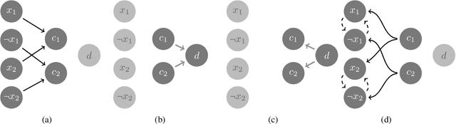Figure 3 for Learning to Reason: Leveraging Neural Networks for Approximate DNF Counting