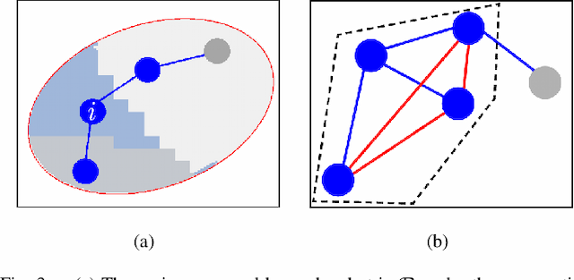 Figure 3 for CoCo Games: Graphical Game-Theoretic Swarm Control for Communication-Aware Coverage