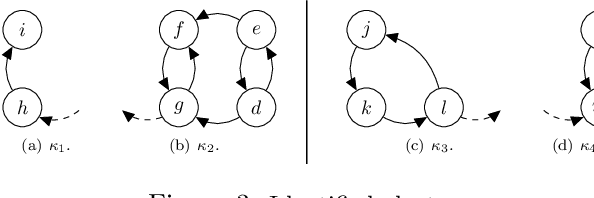Figure 1 for Online Handbook of Argumentation for AI: Volume 1