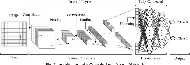 Figure 3 for Challenging the Security of Logic Locking Schemes in the Era of Deep Learning: A Neuroevolutionary Approach