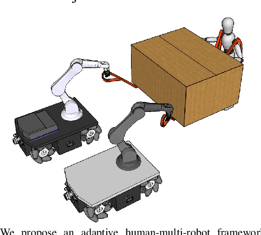 Figure 1 for Carrying the uncarriable: a deformation-agnostic and human-cooperative framework for unwieldy objects using multiple robots