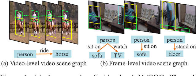 Figure 1 for Target Adaptive Context Aggregation for Video Scene Graph Generation