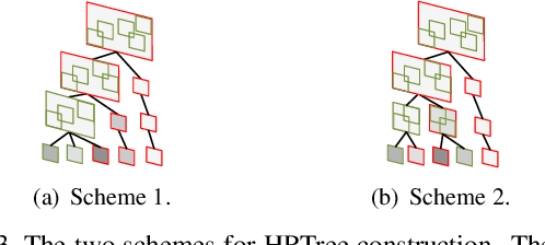 Figure 4 for Target Adaptive Context Aggregation for Video Scene Graph Generation