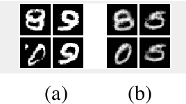 Figure 3 for A Robust Classification-autoencoder to Defend Outliers and Adversaries