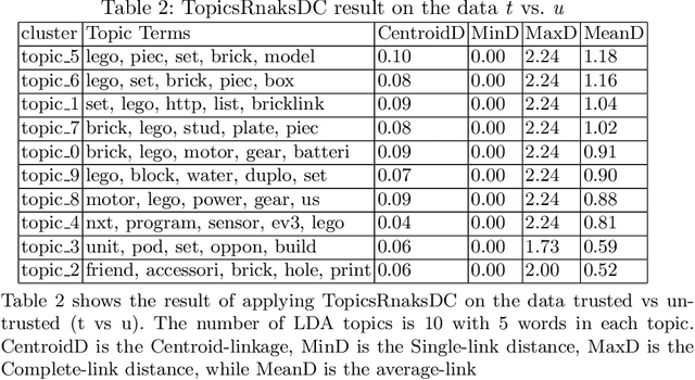 Figure 4 for TopicsRanksDC: Distance-based Topic Ranking applied on Two-Class Data
