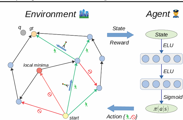 Figure 1 for Towards Similarity Graphs Constructed by Deep Reinforcement Learning